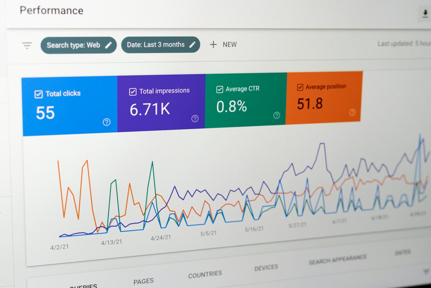 Dasbor kinerja digital dengan analitik dan grafik.